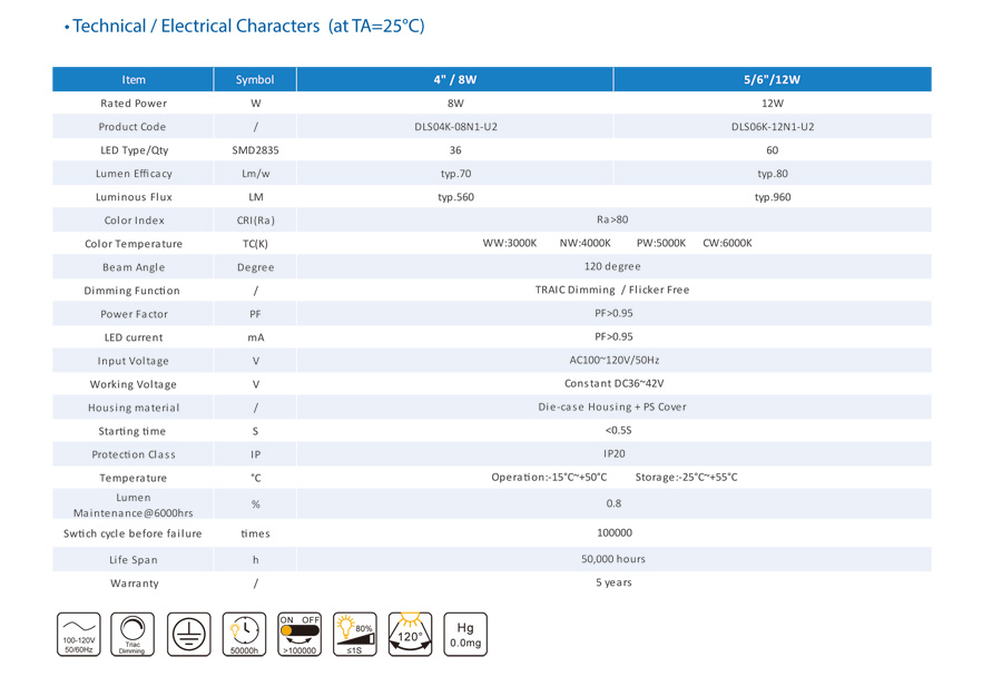 Kits de Adaptação Slim LED UL