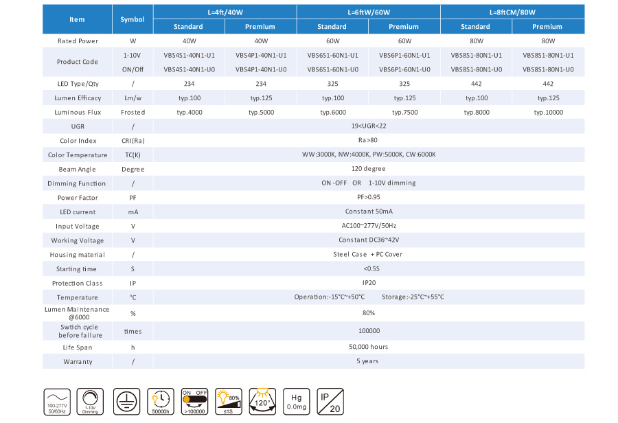 Wide led shop batten fitting with sensor