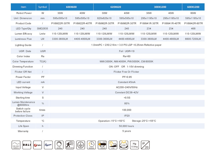 Surface Mounting Fire Rated UGR<19 LED Panel Surface Mounting Fire Rated UGR<19 LED Panel