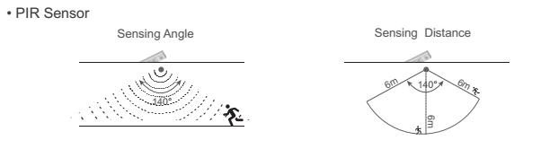 TUV/GS CE ROHS 120 degree 150cm 28w led spot light.jpg TUV/GS CE ROHS 120 degree 150cm 28w led spot light.jpg